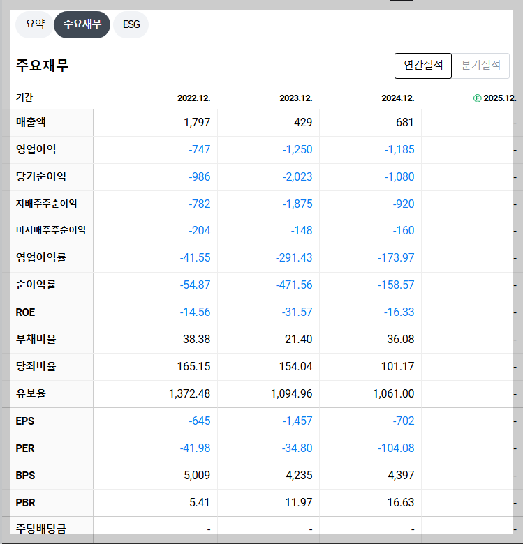 HLB 재무 지표