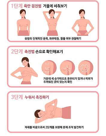 건강한 미래를 위한 유방암 예방: 생활습관과 정기적 검진의 중요성