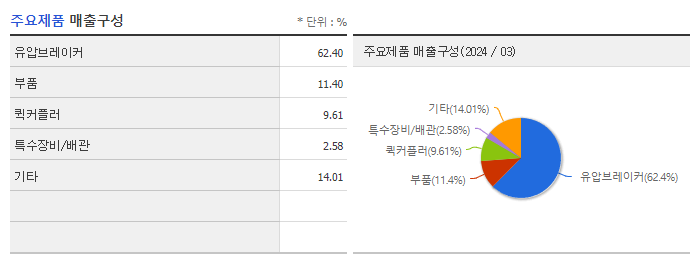 대모_주요제품
