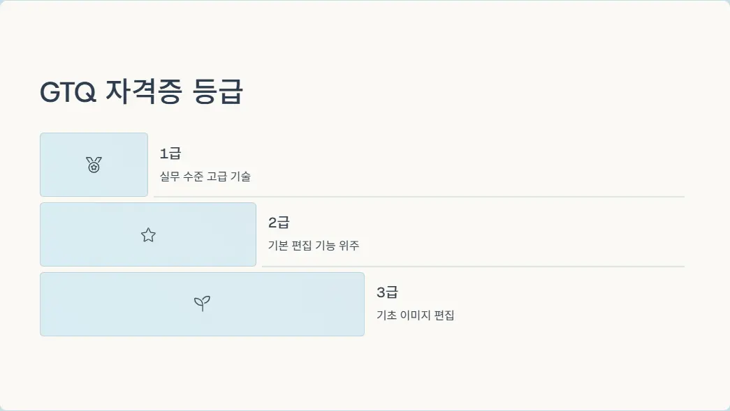 GTQ 자격증