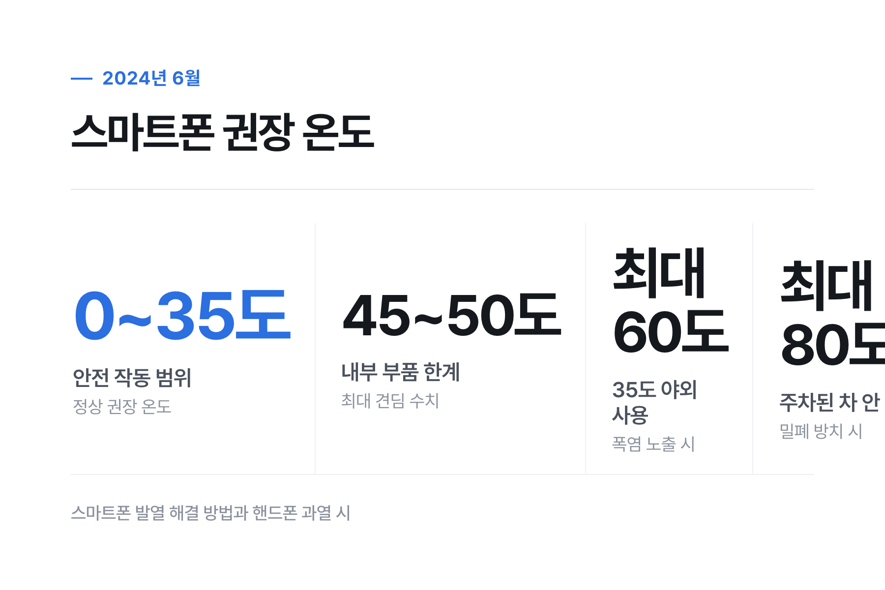 스마트폰 발열 방지를 위한 올바른 실천 수칙 체크리스트