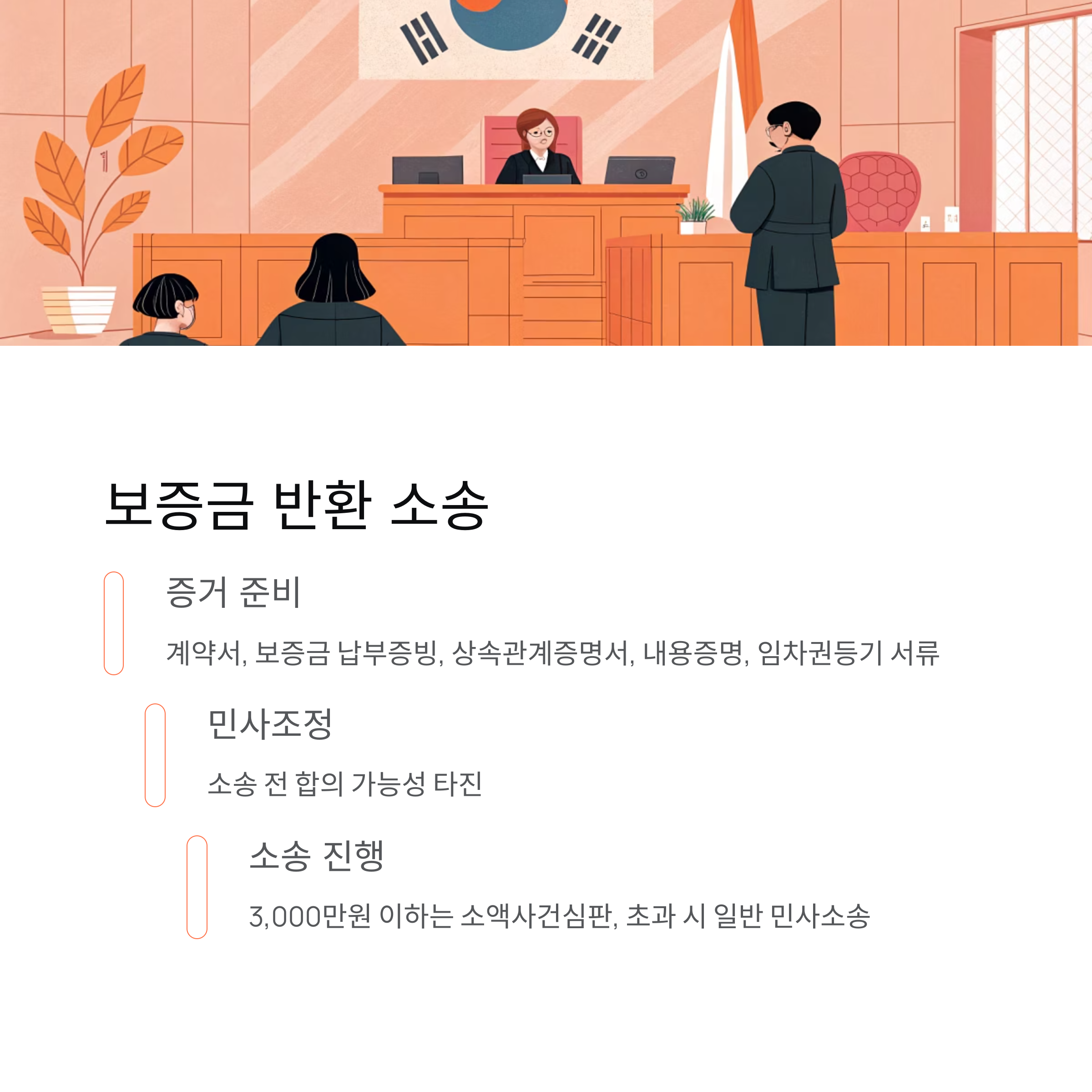 임차인 보증금 반환 거부