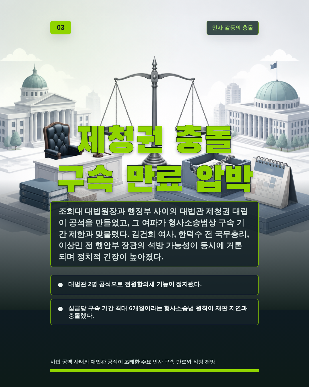 제청권 충돌 구속 만료 압박