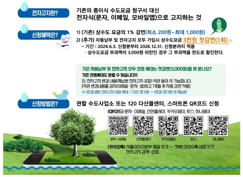 수도요금 전자고지 자동납부 신청하고 혜택 받자!