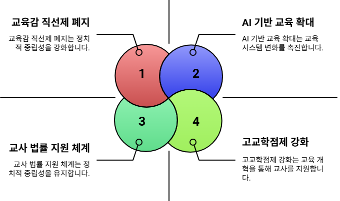 김문수 후보의 교육 및 교권강화 공약