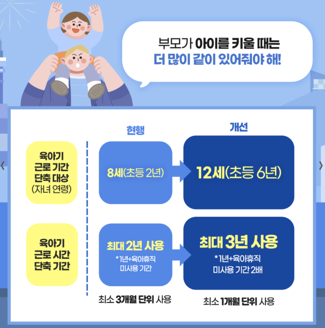 육아지원 3법