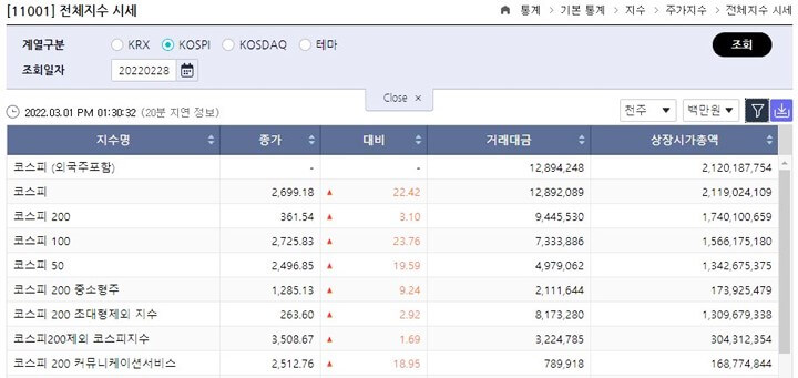 코스피-코스닥-시가총액