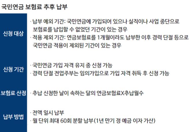 국민연급 추납제도6