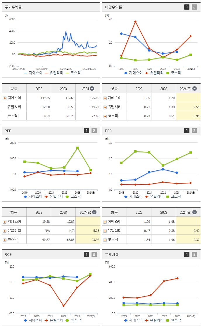 지에스이_섹터분석