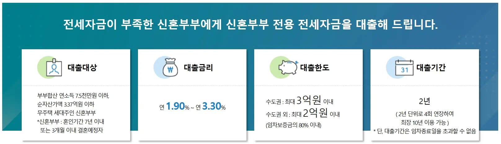 신혼부부 버팀목 전세자금대출에 대한 대상 및 금리내용이나와있는 이미지