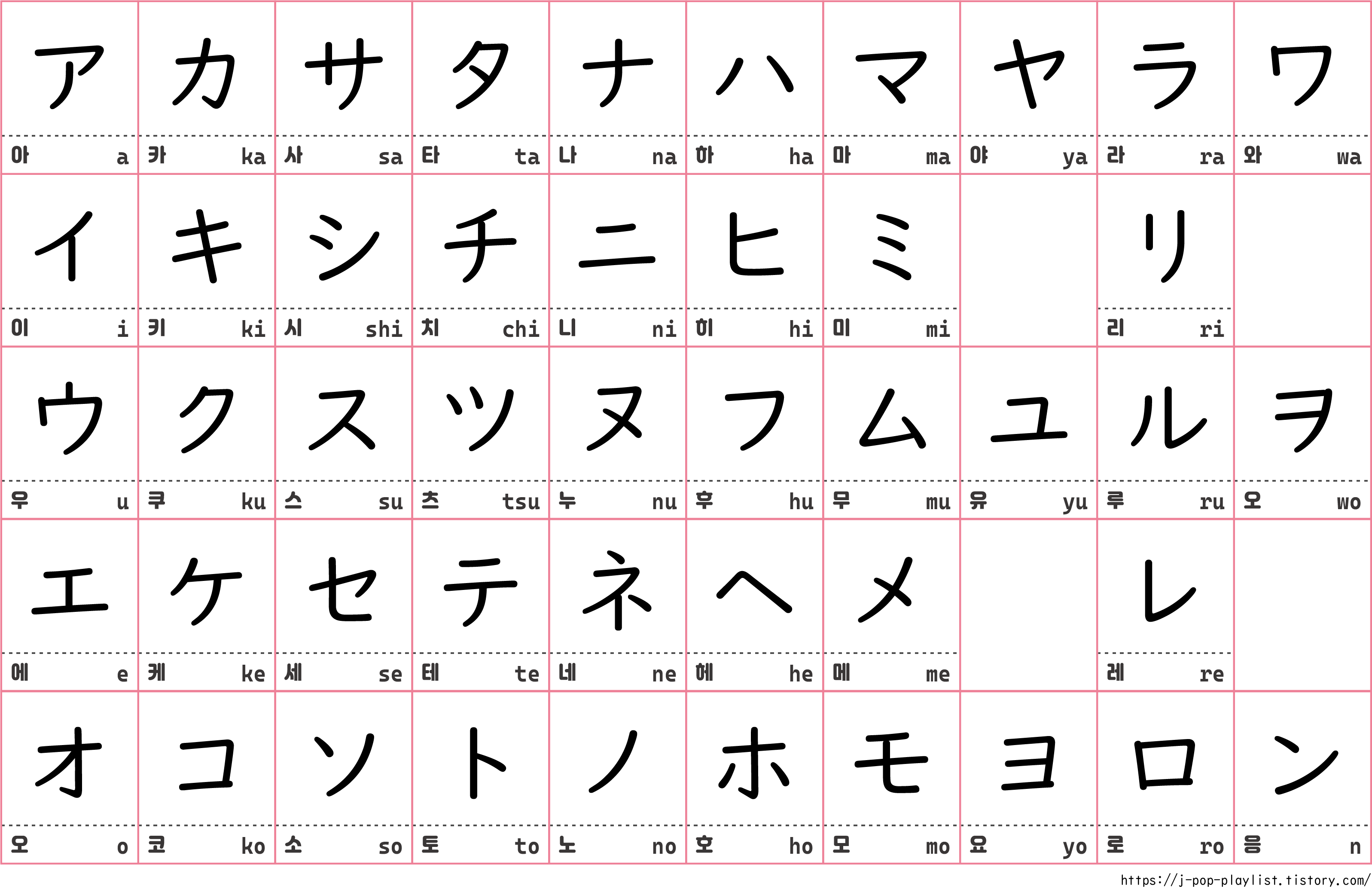 가타카나 표 가로 획순 X