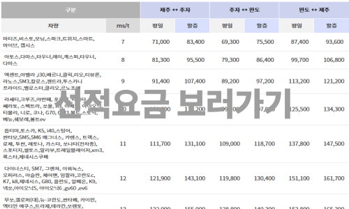 차량 선적 요금