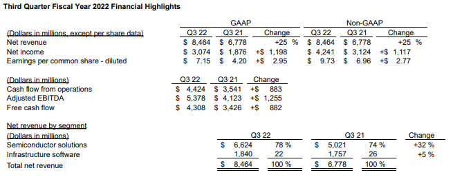 AVGO-실적발표하이라이트