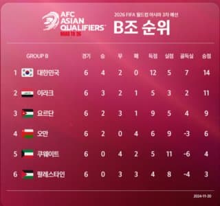 한국 vs 오만 경기