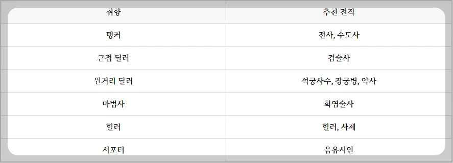 마비노기 모바일 전직 추천