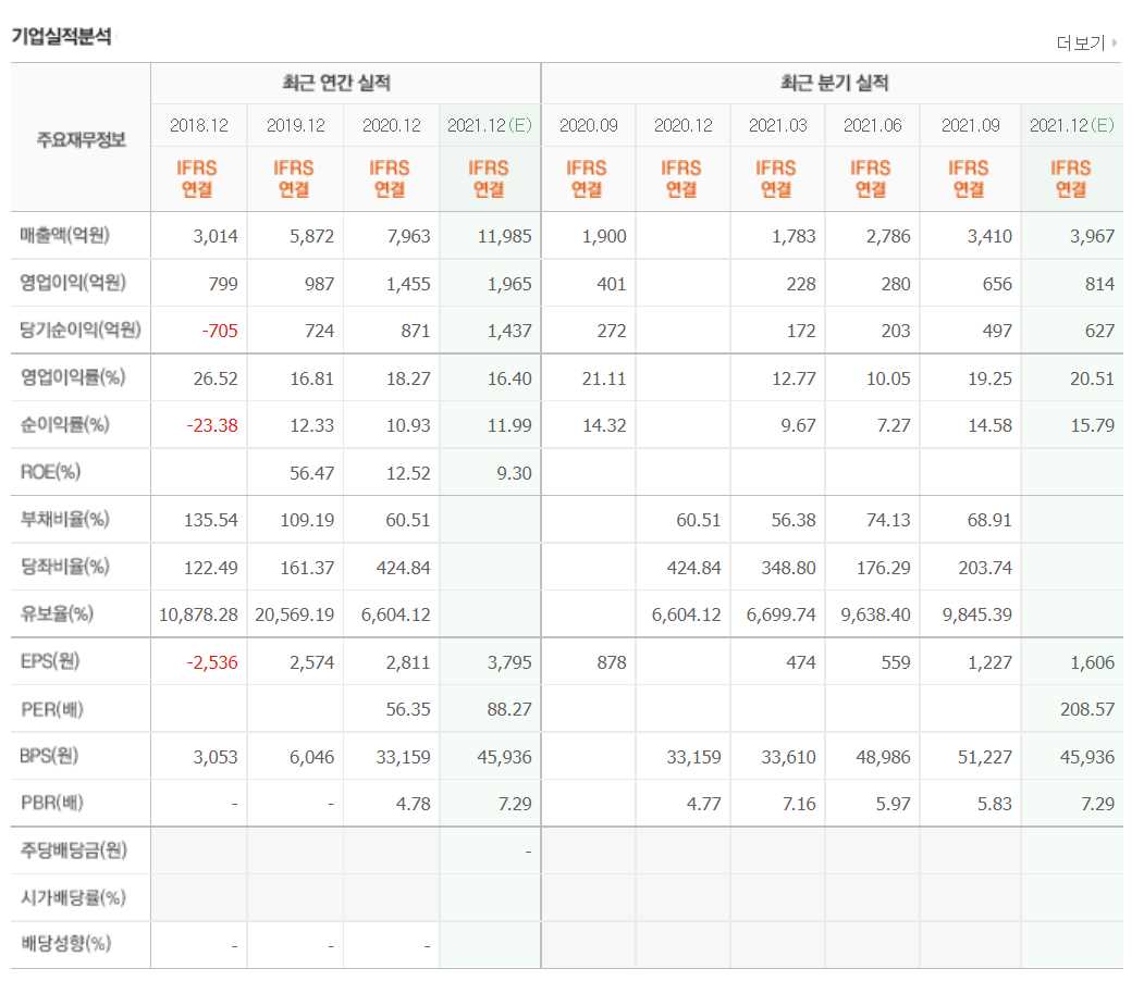 OTT 관련 주식 정리