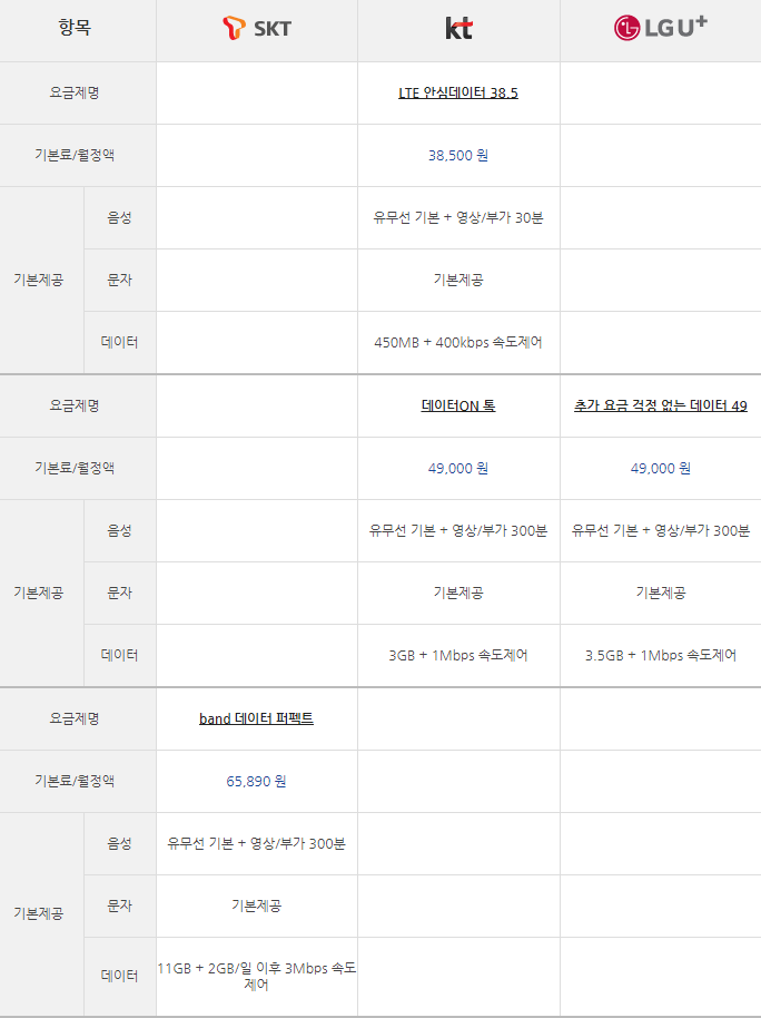 요금제-비교-결과