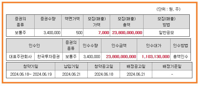 하이젠알앤엠 공모개요