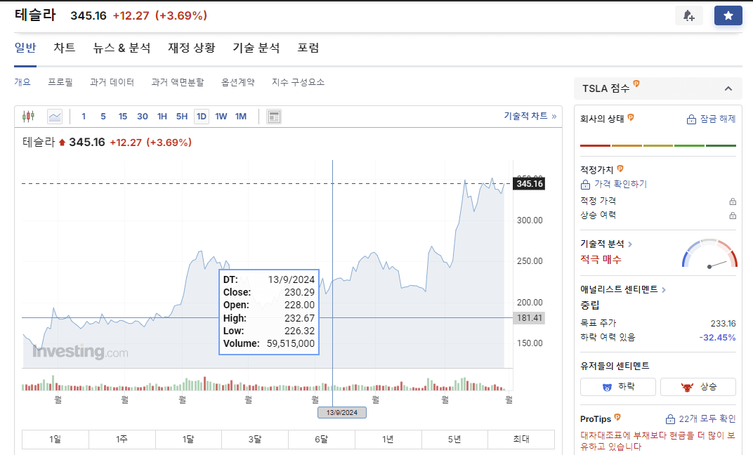 테슬라(Tesla)