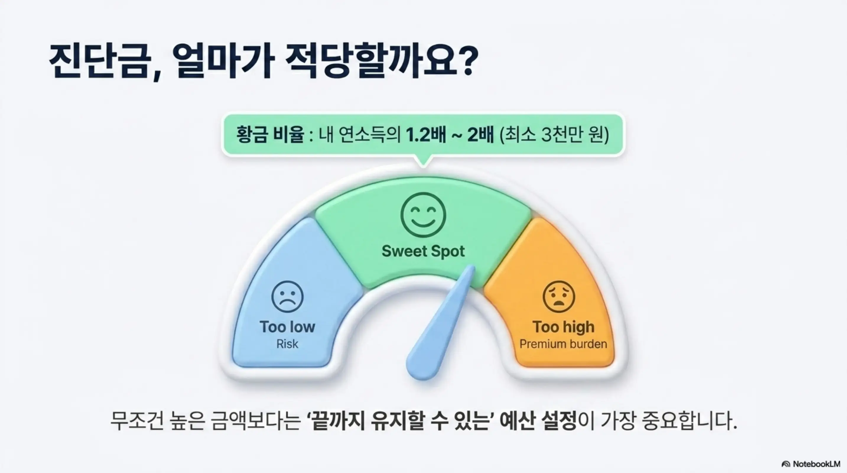 암보험 비교 및 필요성: