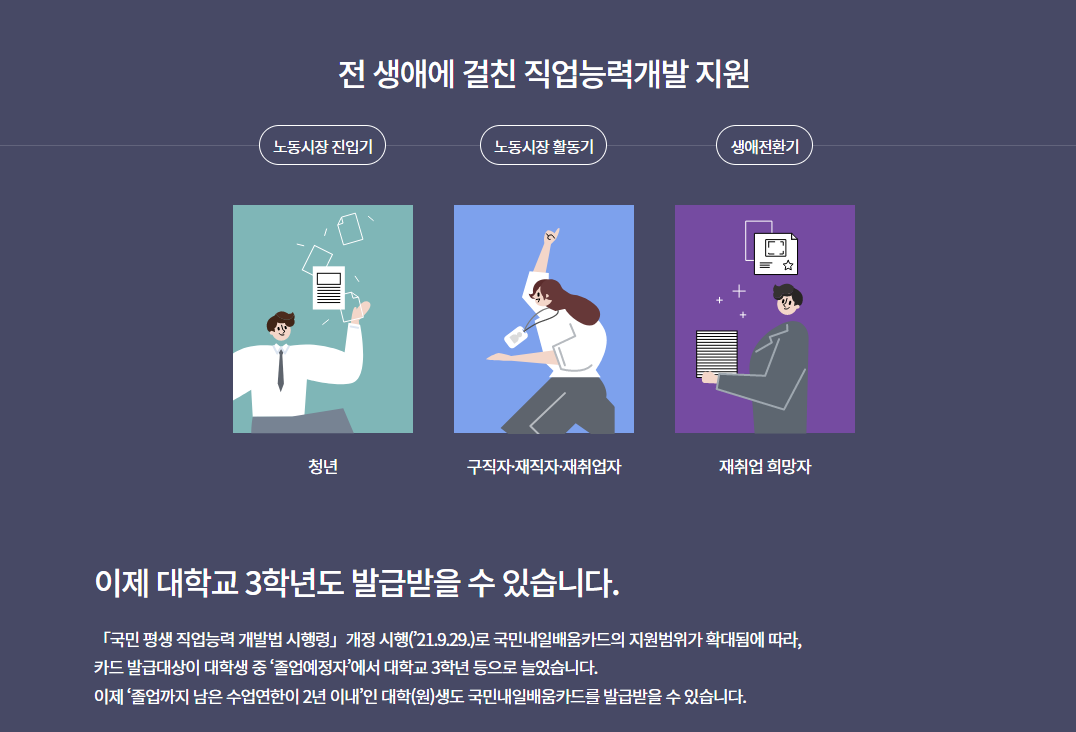 내일배움카드-신청