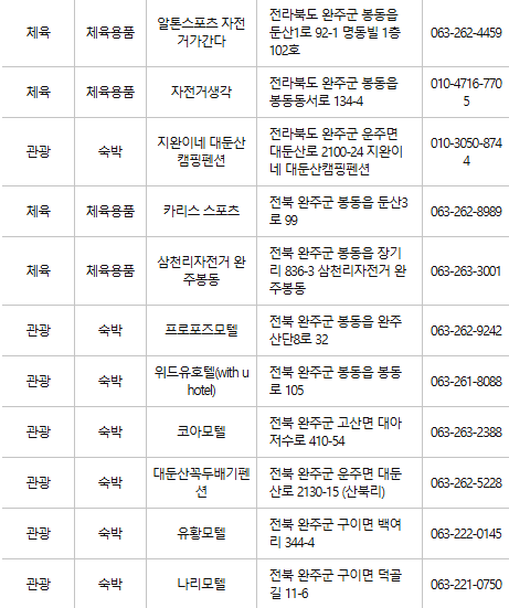 완주 문화누리카드 사용처