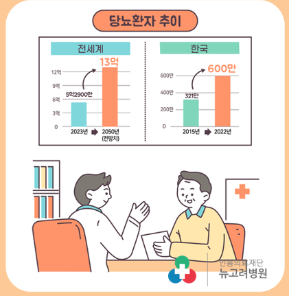 당뇨 관리하는 방법