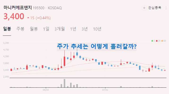 치킨 관련주 대장주 테마주 수혜주 TOP5