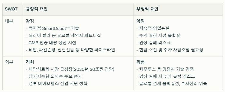 펩트론 SWOT분석