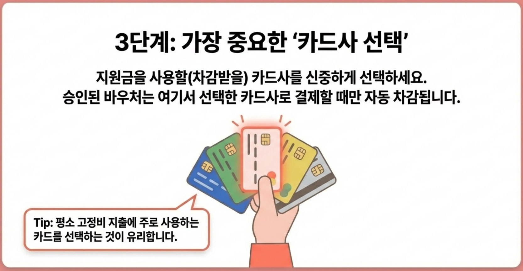 소상공인 경영안정바우처 신청절차 안내 카드사 안내