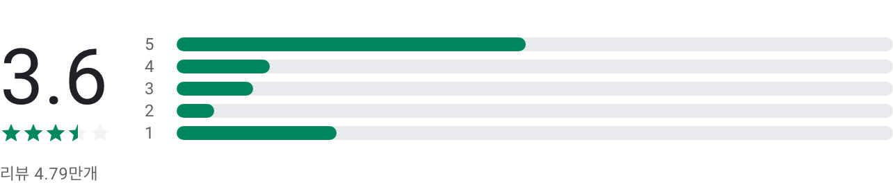 레진코믹스, 솔직한 재미 대폭발