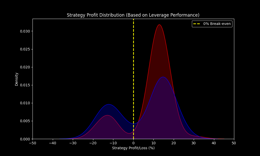 CBVR_Final_Outcome_Analysis.png