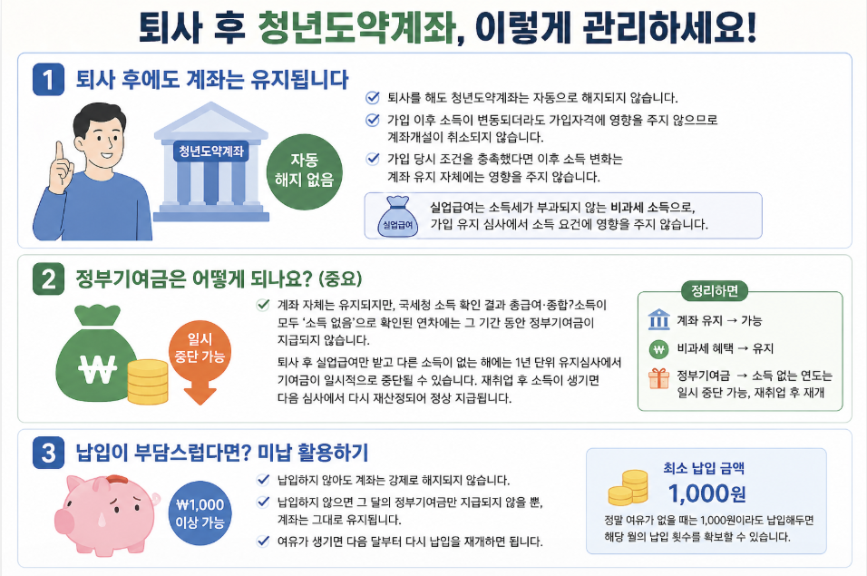 청년도약계좌 퇴사 후 유지 방법 및 실업급여 수급 시 정부기여금 혜택 총정리 요약 이미지