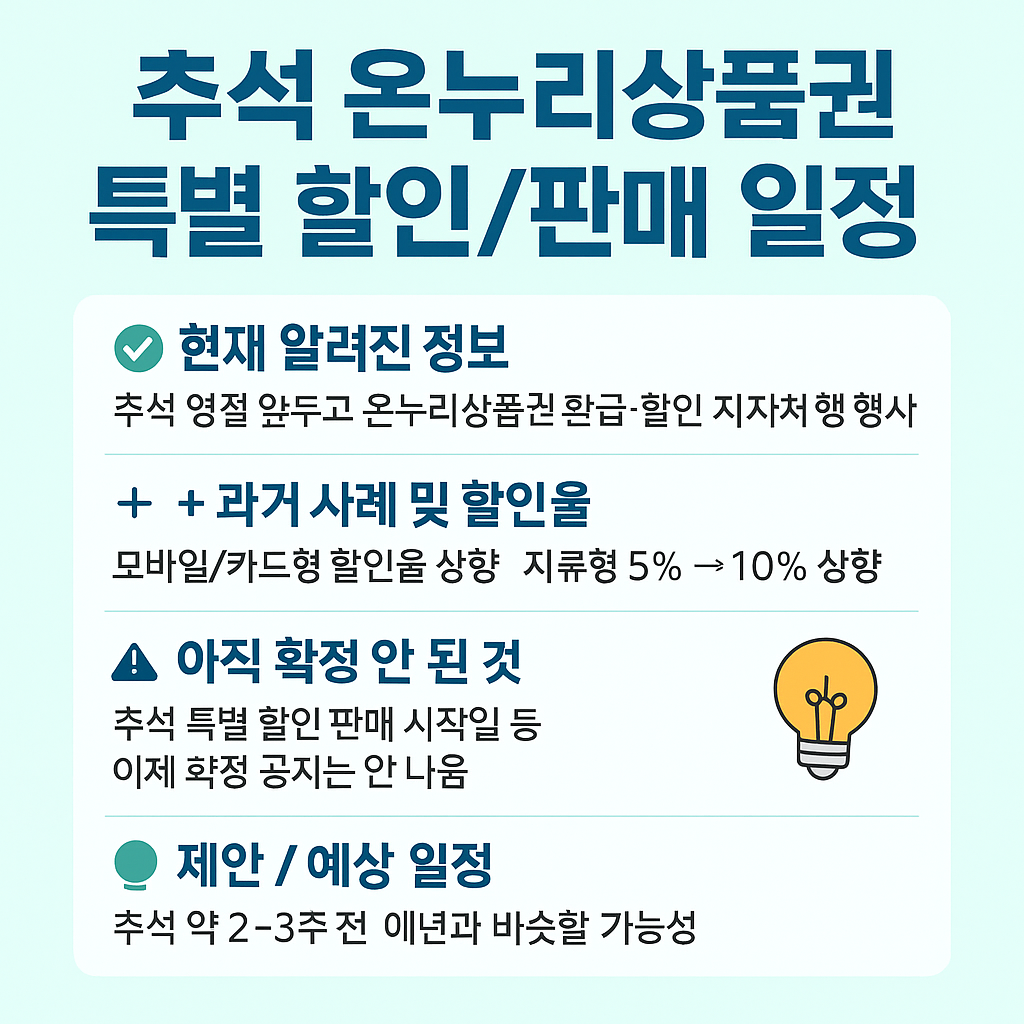 추석 온누리상품권 특별 할인 확인하기