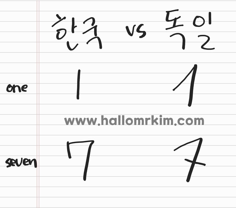 한국 vs 독일 숫자 1과 7 쓰는 법