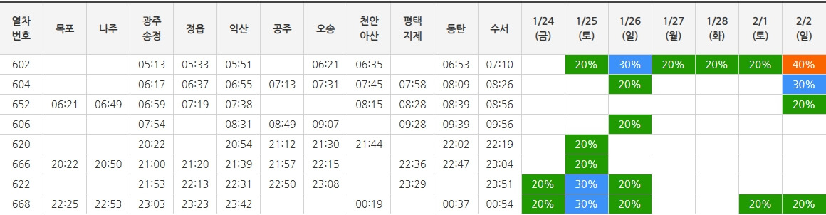 알뜰 승차권 대상 호남선 표