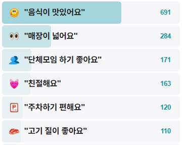 띠울석갈비-후기