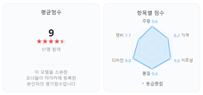 제네시스 G80 실제 오너 후기