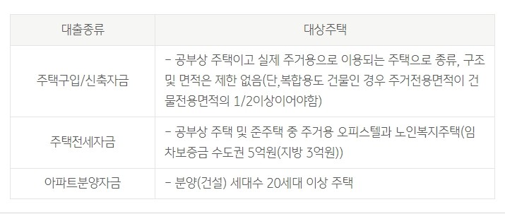 KB나라사랑대출(주택자금)