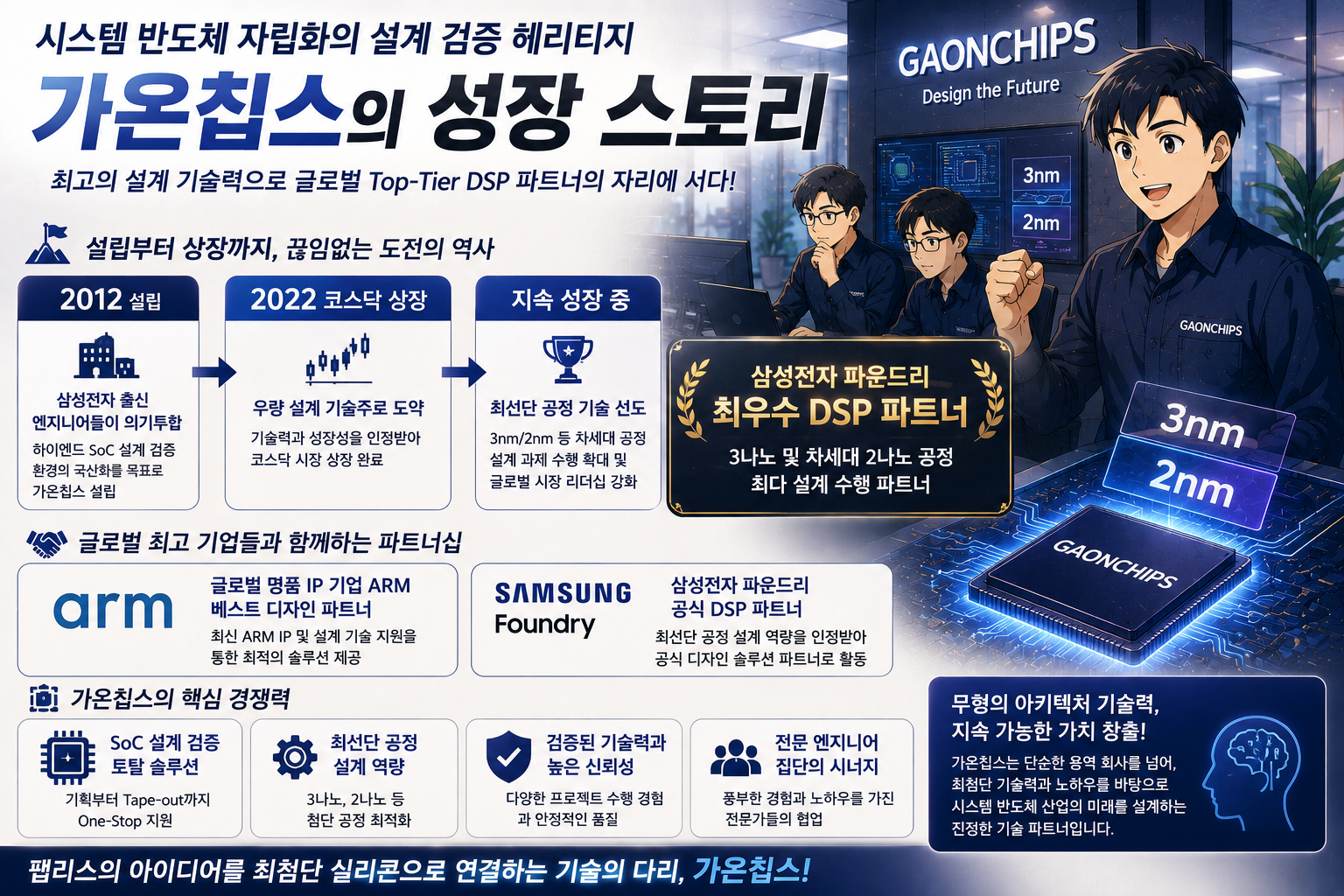삼성전자 출신 엔지니어들의 헤리티지부터 최우수 DSP 파트너로 우뚝 서기까지