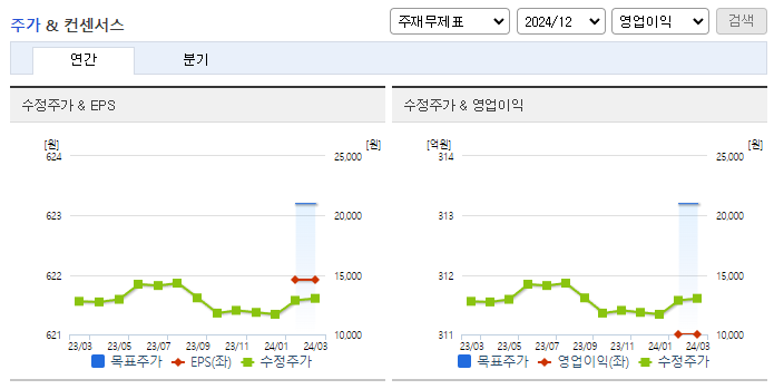 STX엔진_컨센서스