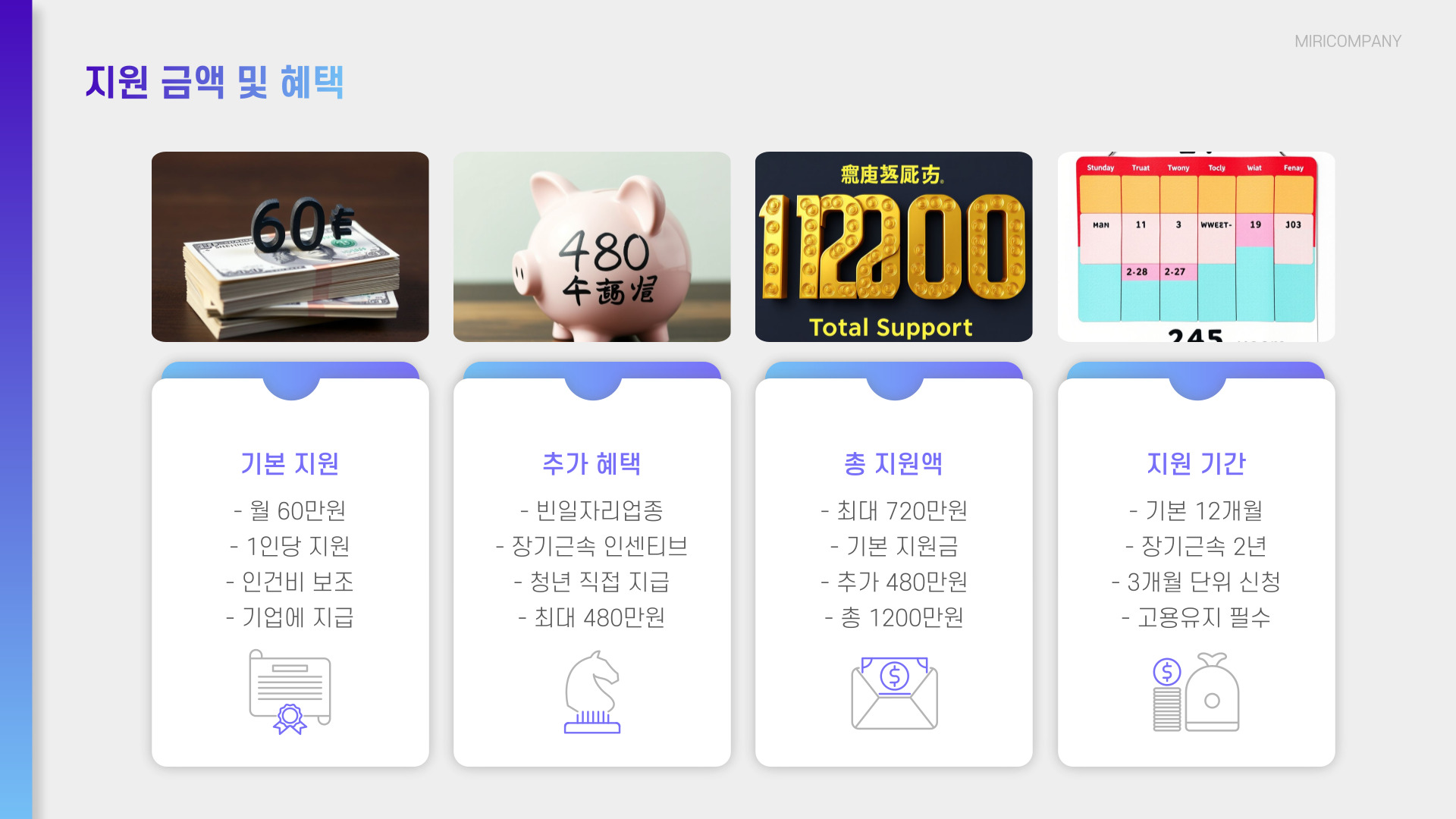 청년일자리도약장려금 지원금액 및 혜택