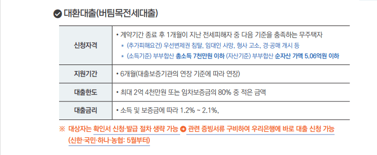 전세사기-피해지원-대환대출-지원-내용-캡처-이미지
