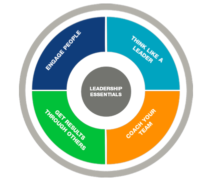 일선관리자 리더십 에센셜, 강의후기