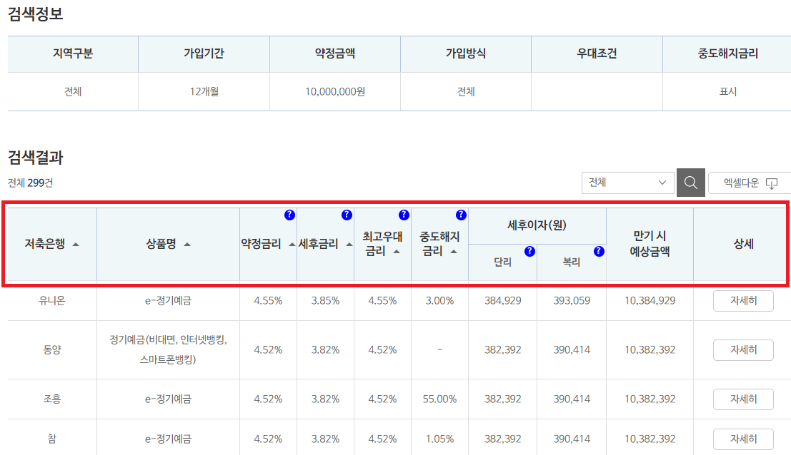 저축은행 금리비교