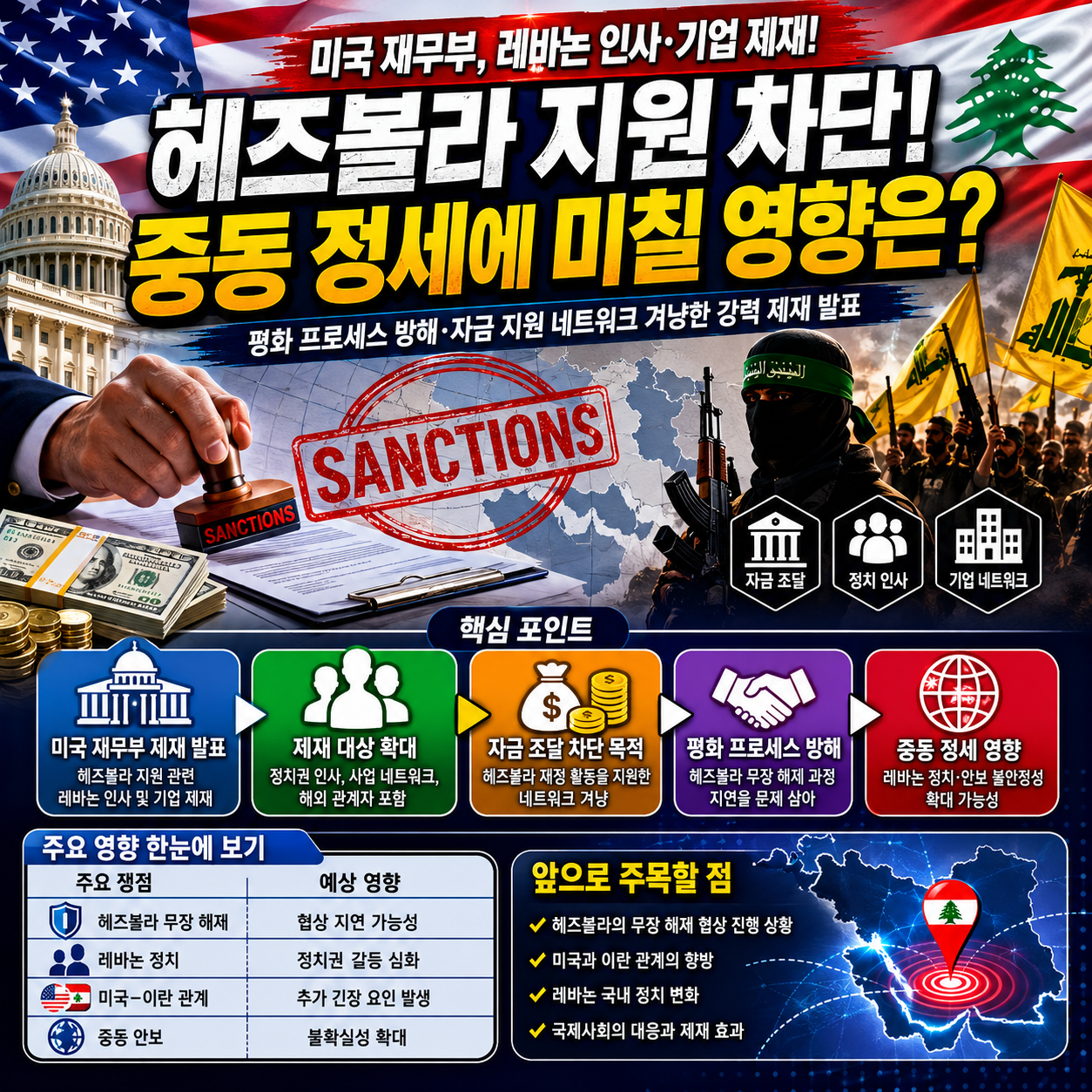 미국 재무부의 헤즈볼라 제재 확대