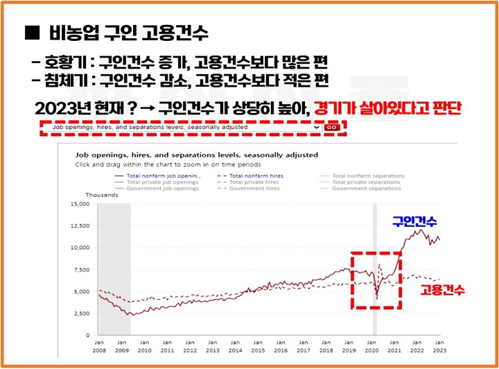 JOLT-보고서-비농업-구인-고용건수