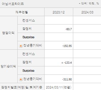 알테오젠 주가 전망과 목표주가 배당금