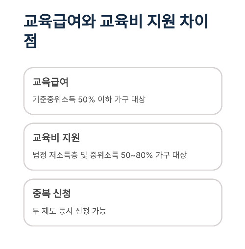 2025년 부모가 꼭 알아야 할 교육비 지원 제도 총정리