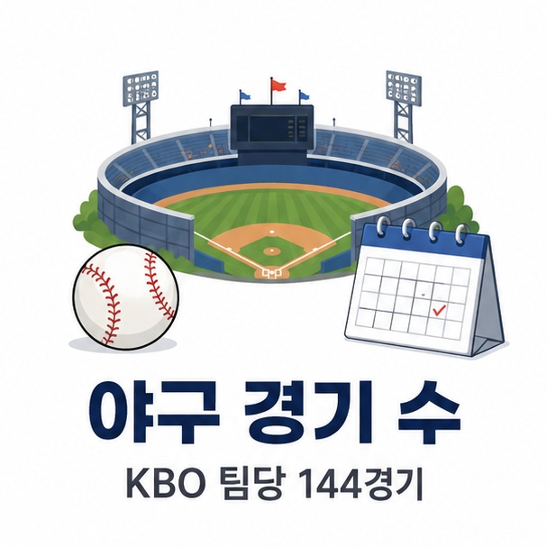 프로야구 경기장과 야구공, 달력을 배치해 KBO 야구 경기 수가 정규시즌 팀당 144경기라는 점을 보여주는 대표 이미지
